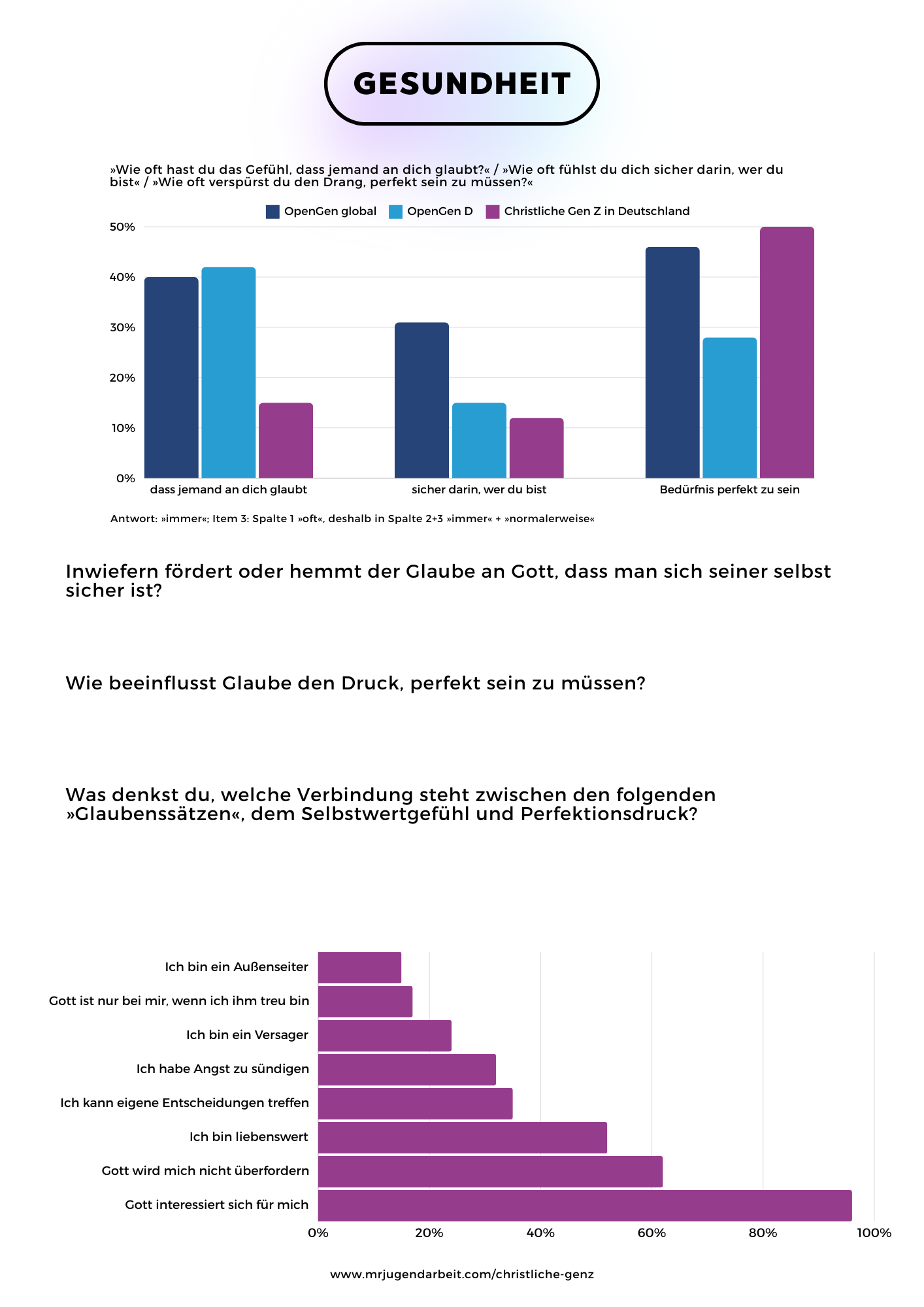 Wie du die Umfrage »Wie tickt die Christliche Gen Z in Deutschland?« vertiefen kannst