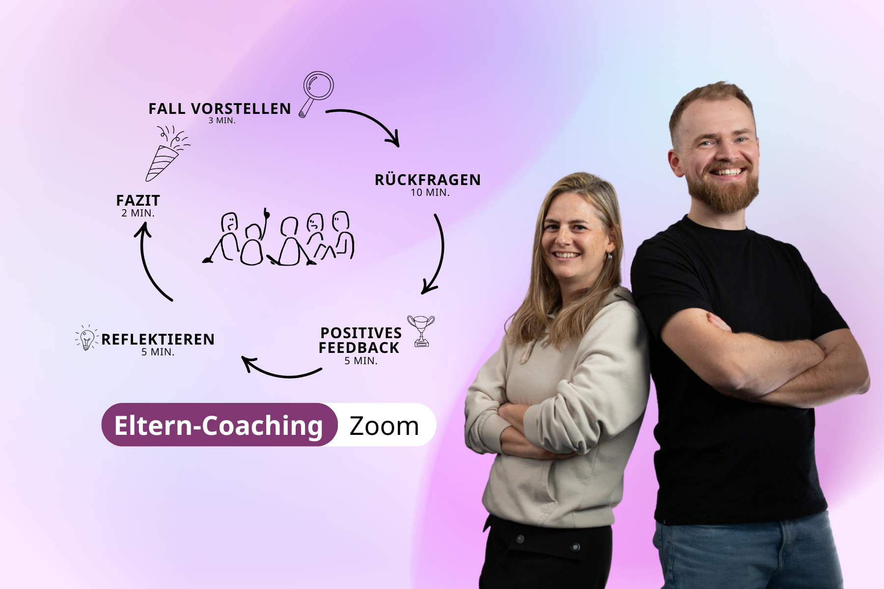 Kollegiales Coaching für Eltern